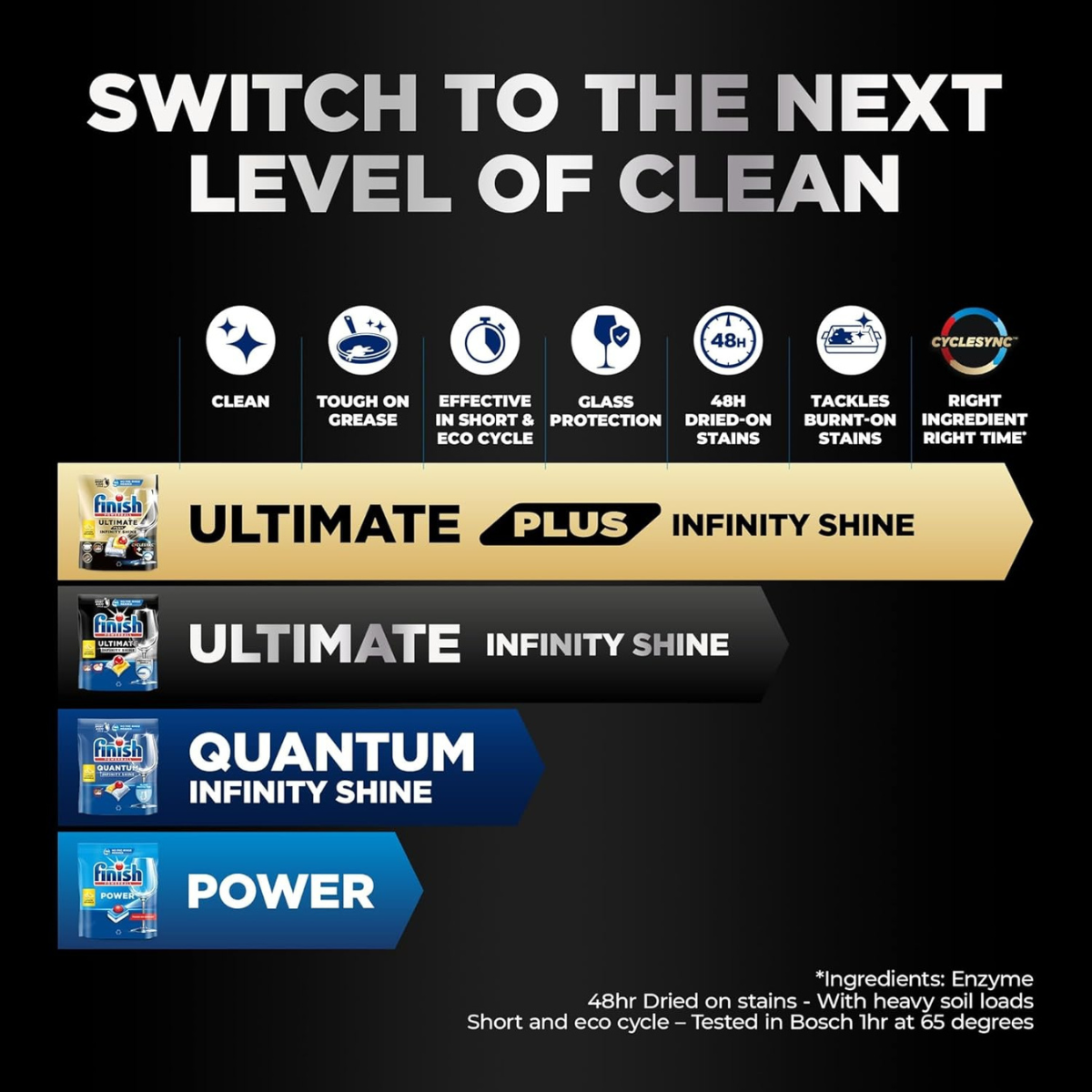 Finish Quantum Infinity Shine Dishwasher Tablets – Lemon, 100 Count thumbnail