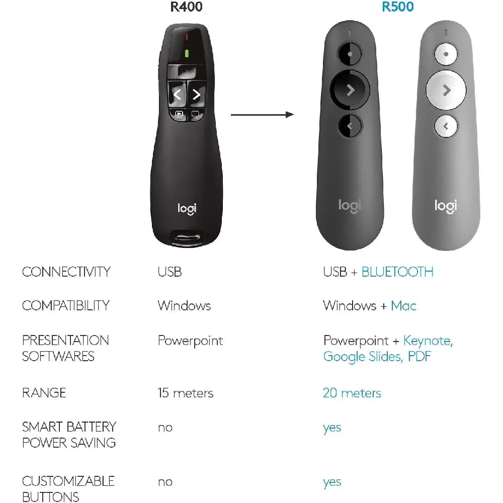 Logitech Wireless Presenter R400 thumbnail