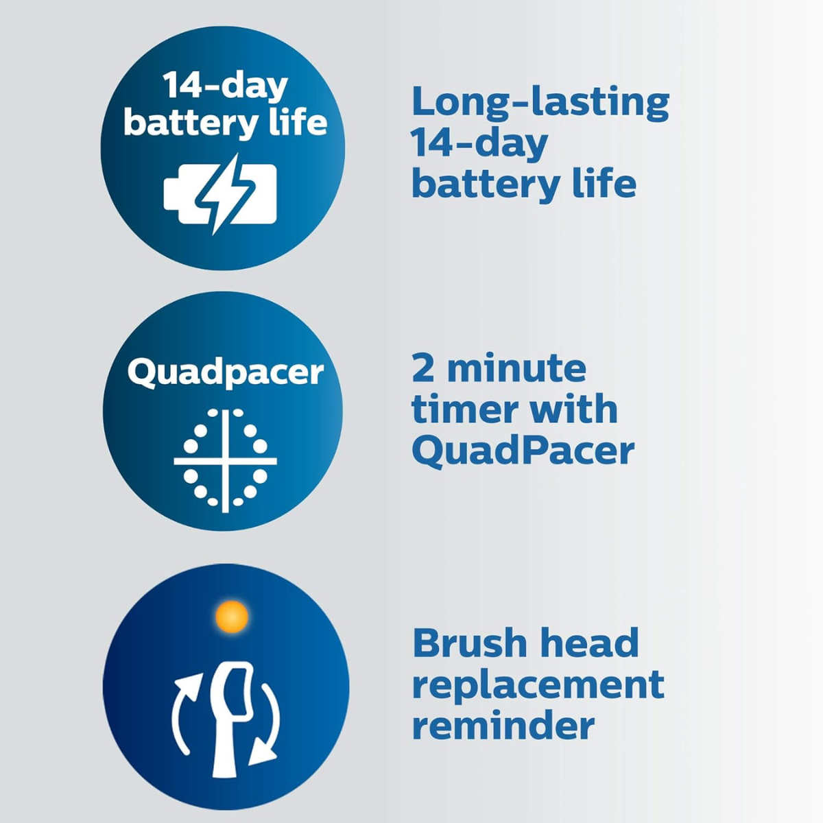 PHILIPS Sonicare ProtectiveClean 6100 Rechargeable Electric Toothbrush with Pressure Sensor, 3 Cleaning Modes, SmarTimer, QuadPacer, 14-Day Battery Life, Travel Case, White thumbnail